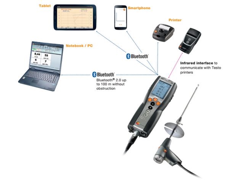 The testo 340 makes comissioning a breeze for fleet service managers.