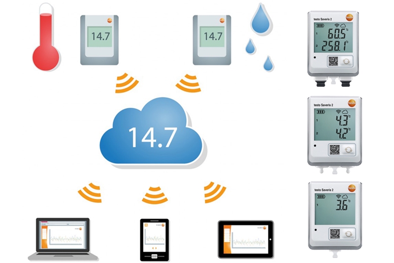 Keep track of climatic storage and transport conditions with the Saveris 2.